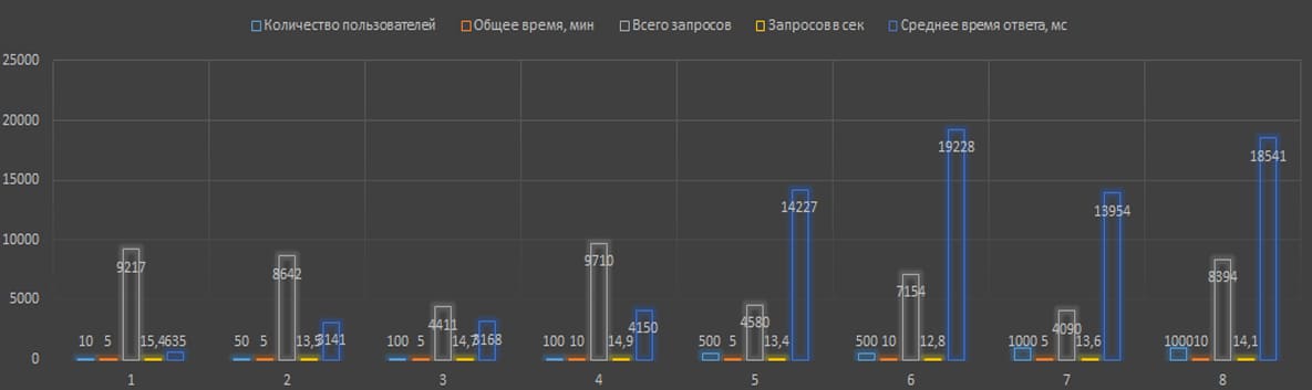 Проверка сайта. Внедрение автоматизированных тестов